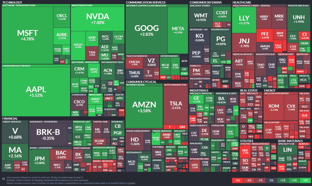 図１：S&P500マップ参照、引用元：Finviz）